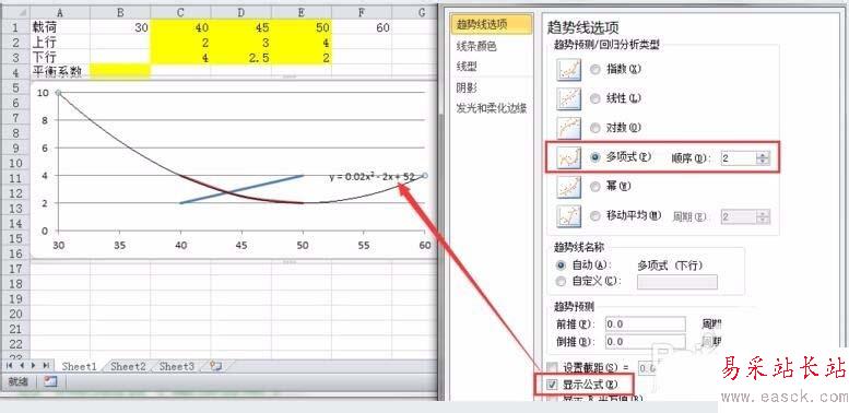 5,同理,给另外一条线也添加多项式的趋势性,并显示公式